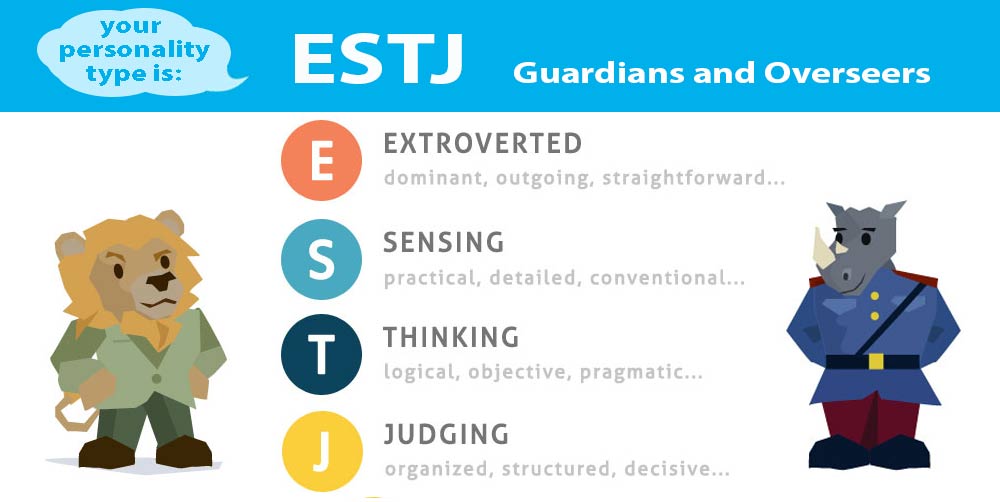 Estj Quizzes